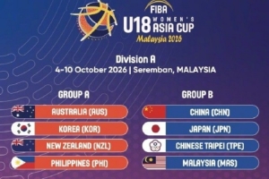 U18女籃亞洲杯分組出爐：中國與日本、馬來西亞、中國臺北同組