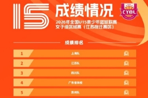 成績公布 | 全國U15青少年籃球聯賽女子組區域賽已全部結束