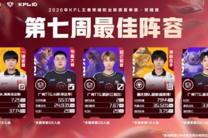 2026KPL夏季賽第七周最佳陣容：清清/小胖/鶴辭/道崽/涵