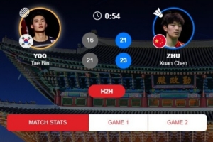 首奪世巡賽冠軍！朱軒辰2-0俞泰彬，奪韓國(guó)羽毛球大師賽男單冠軍