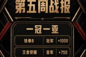 AG.AL發布EWC戰報：TEKKEN8奪冠、王者亞軍，暫列錦標賽第一