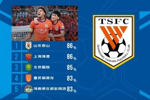 第22輪傳球成功率榜：山東泰山、上海海港并列，北京國安躋身前三