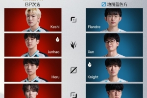 今日首發名單：圣槍哥對陣keshi WBG后選對陣NIP TES先選交手LGD