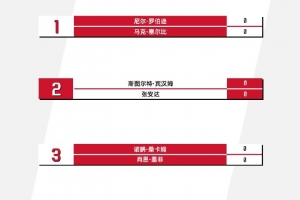 斯諾克中國公開賽1/4決賽對陣：張安達vs賓漢姆、羅伯遜vs塞爾比