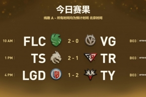 Ti2026第二輪：Flacons、BB、TSpirit、IW、Yandex生死戰(zhàn)殺出重圍