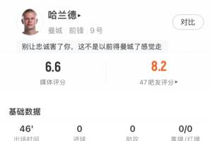 上半場被凍結(jié)！哈蘭德半場僅6次觸球，中圈開球點(diǎn)熱區(qū)圖最亮