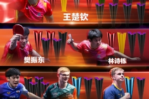WTT1000+冠軍榜：王楚欽12冠領跑男單，王曼昱8冠女單第二