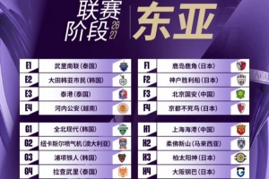 2026/2027亞冠精英聯賽抽簽今日進行，海港隊第一階段對手確認