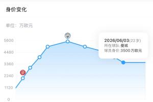 瘋狂溢價！薩維尼奧身價3500萬歐，熱刺9922萬歐引進，能回本嗎？