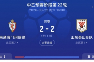 魯媒：泰山B隊客平南通海門珂締緣 以北區(qū)頭名身份晉級中乙爭冠組
