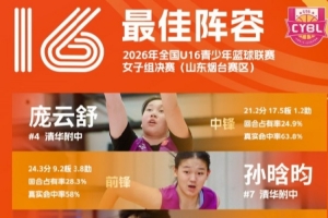 2026年全國U16青少年籃球聯賽女子組 最佳陣容及單項獎項出爐