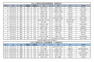 足協(xié)官方公布中超球隊(duì)亞冠賽程：海港國(guó)安將在9月15日迎首戰(zhàn)