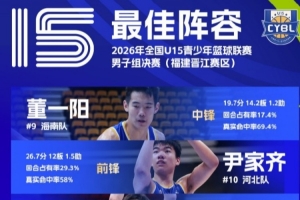 2026年全國U15青少年籃球聯(lián)賽男子組 最佳陣容及單項(xiàng)獎(jiǎng)項(xiàng)出爐