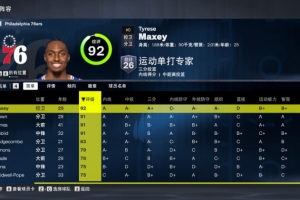 4人90+！76人球員2K能力值：馬克西92最高 詹姆斯&恩比德&布朗91