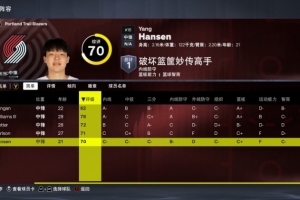 第五中鋒？楊瀚森2K能力值70 球隊排名第15&中鋒位置第五