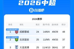 中超積分榜：國安、英博同分居二三位距榜首11分，海港升至第7