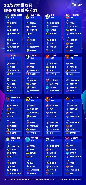 新賽季歐冠抽簽出爐！你覺得哪隊好簽？哪隊下簽？誰能進前八
