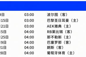 曼城歐冠賽程：10月15日主場戰巴黎，12月9日客場踢巴薩