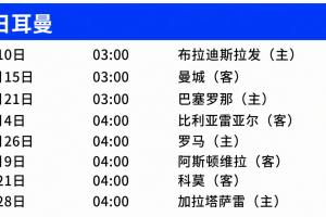 巴黎歐冠賽程：首輪對陣布拉迪斯拉發，二三輪連戰曼城和巴薩
