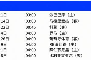 曼聯歐冠賽程：首輪戰弱旅，1月21日客戰拜仁，客戰科莫時間友好