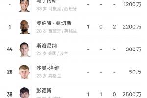 快關窗了！切爾西一線隊5門將9前鋒10中場，11個后衛還有1人未宣