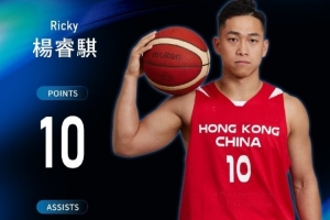亞洲杯外圍賽 楊睿騏10+2+4&楊和9+3 助中國香港三連勝頭名晉級