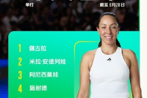 WTA500新加坡站公布參賽陣容：王欣瑜、佩古拉、安德列娃在列