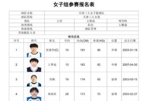 職業、校園同場競技 全國三籃錦標賽女子組名單出爐