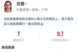低了？戈登本場1助攻+4射2正 11丟失球權+7對抗3成功 獲評7分