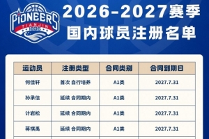 官方公告 I 天津先行者完成2026-2027賽季國內球員注冊