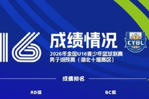 成績公布 | 2026年全國U16青少年籃球聯(lián)賽男子組預(yù)賽