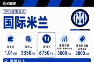 國米夏窗：6000萬歐簽瓊斯+斯彭斯 免簽斯通斯 2000萬賣鄧弗里斯