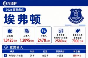 埃弗頓夏窗：支出1.04億歐，7000萬賣恩迪亞耶+二租格拉利什