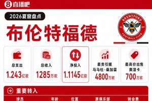 布倫特福德夏窗：4800萬歐簽桑加雷創(chuàng)隊(duì)史紀(jì)錄，今夏支出1.24億歐