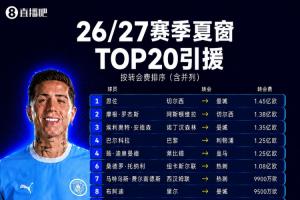夏窗TOP20轉會：恩佐1.45億歐成標王！英超轉會刷屏，羅德里第19